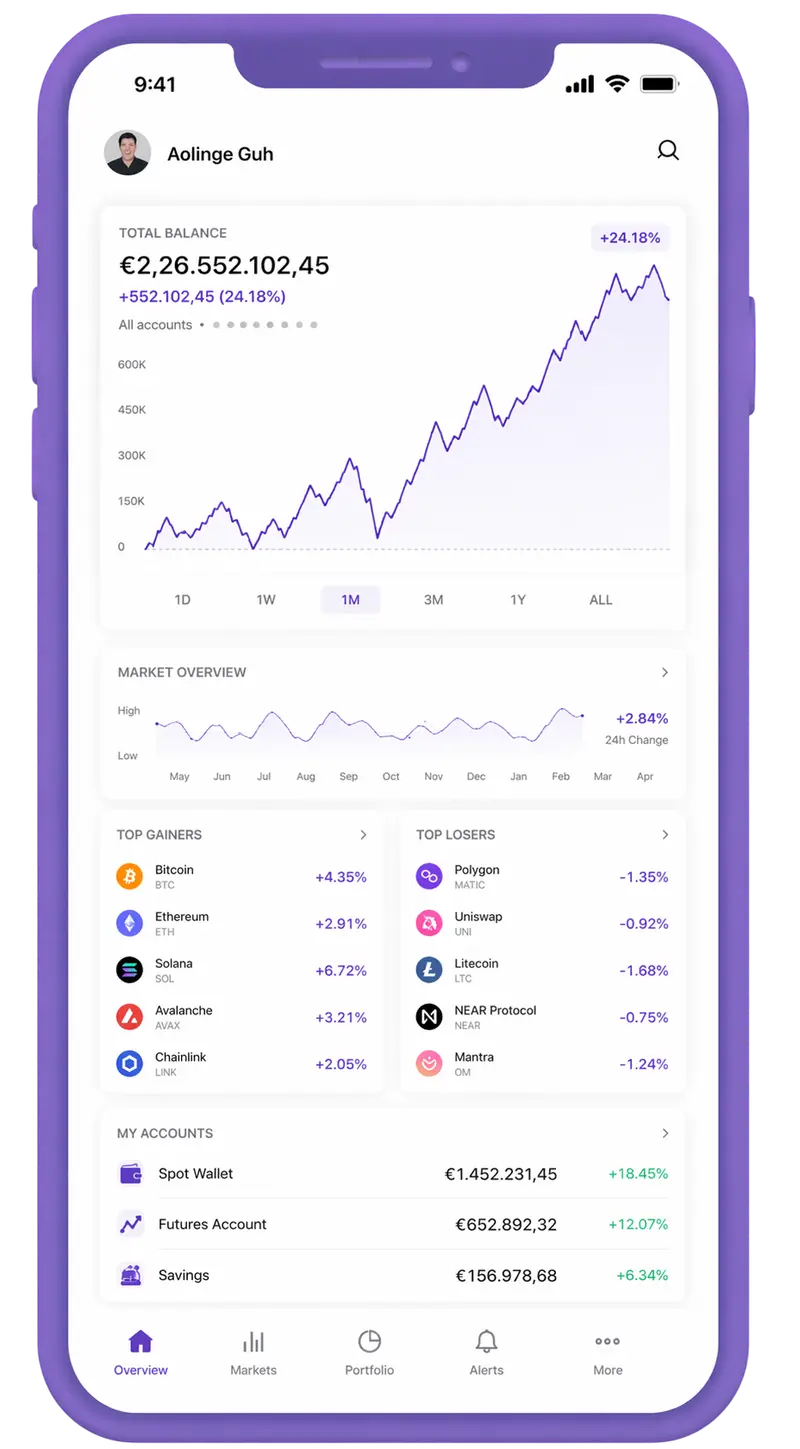 Soundholdry trading app