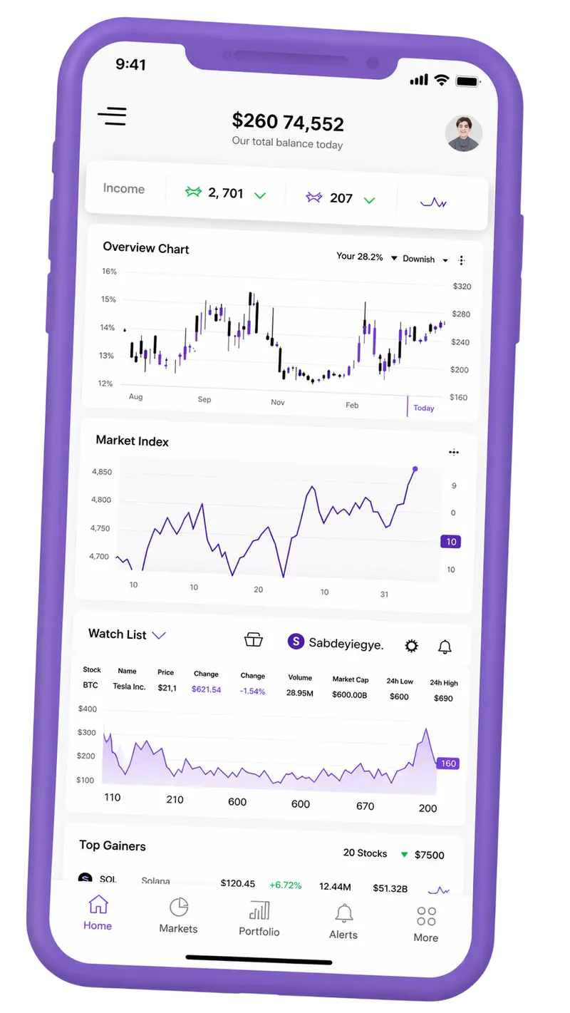 Soundholdry trading platform on mobile